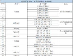 柳州市新增25处道路交通监控设备及无人机违法抓拍点