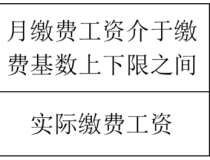 2024年度广西社会保险费缴费基数上下限标准确定了!