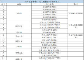 柳州市新增25处道路交通监控设备及无人机违法抓拍点