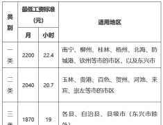 《广西壮族自治区2025年最低工资标准调整方案（征求意见稿）》