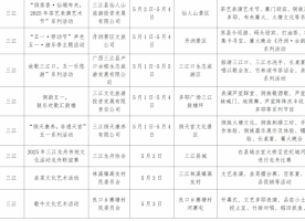 官宣！五一假日柳州多地免门票！
