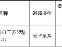 关于新增融安县长安镇长安大道测速执法路段的公告