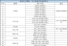 柳州市新增25处道路交通监控设备及无人机违法抓拍点