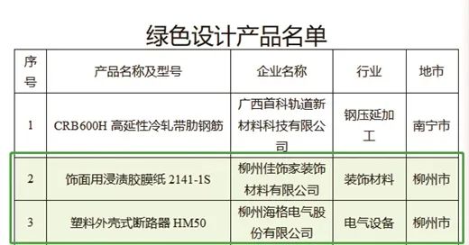 柳州市11家企业荣获“绿色工厂”“绿色设计产品”称号