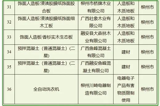 柳州市11家企业荣获“绿色工厂”“绿色设计产品”称号