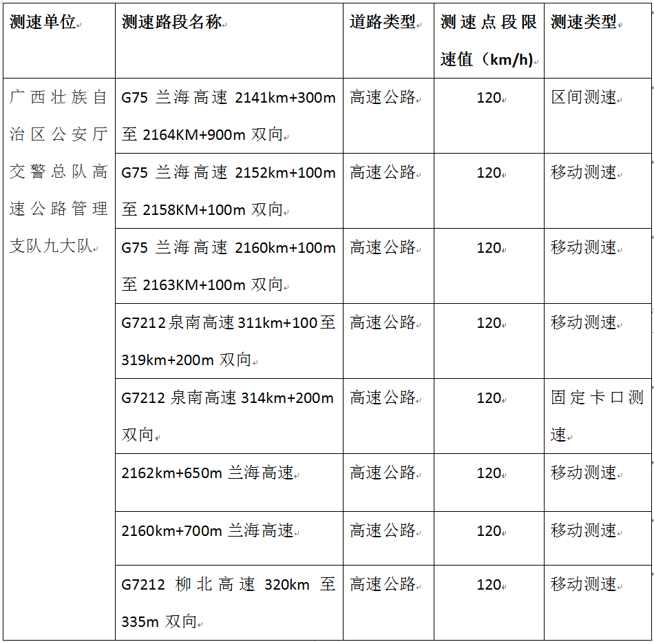 注意！广西这些高速公路部分路段电子监控有调整