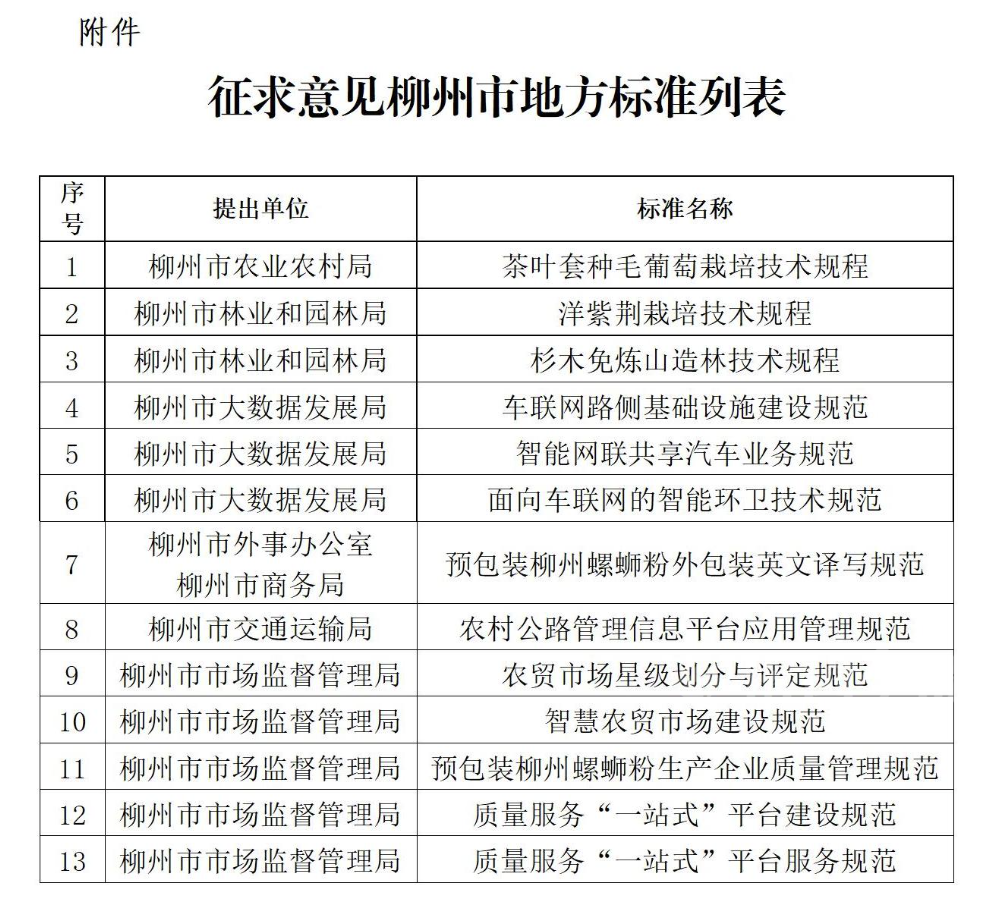 公开征求意见！涉及洋紫荆、螺蛳粉、农贸市场……