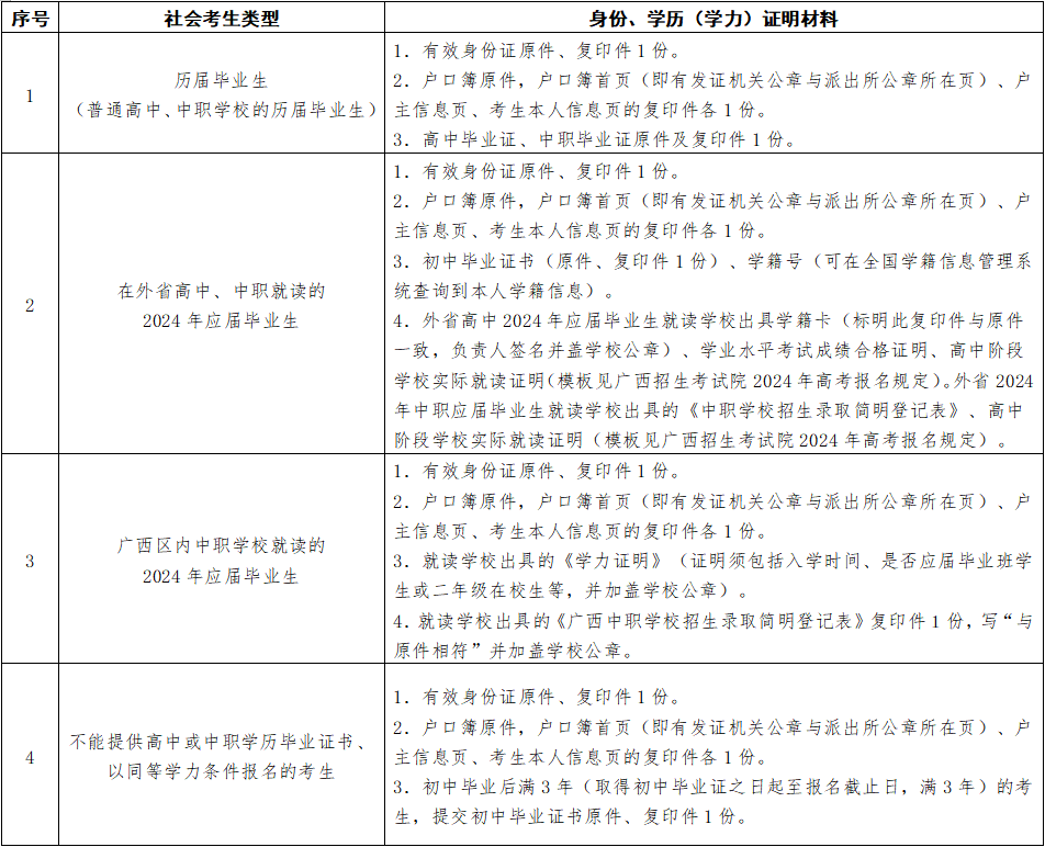 柳州市2024年高考社会考生报名须知