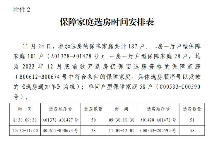 187套，每平米月租6.23元起！柳州第四批公租房即将选房