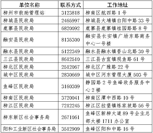 柳州市民政局“寒冬送温暖”专项救助行动倡议书