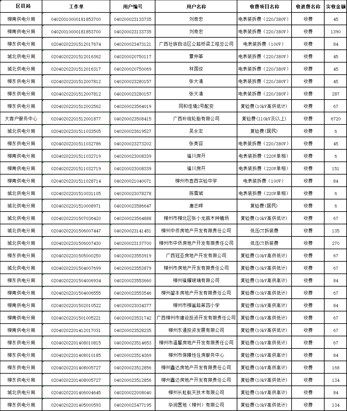 注意！柳州供电局发布公告：这些单位可以申请退费！