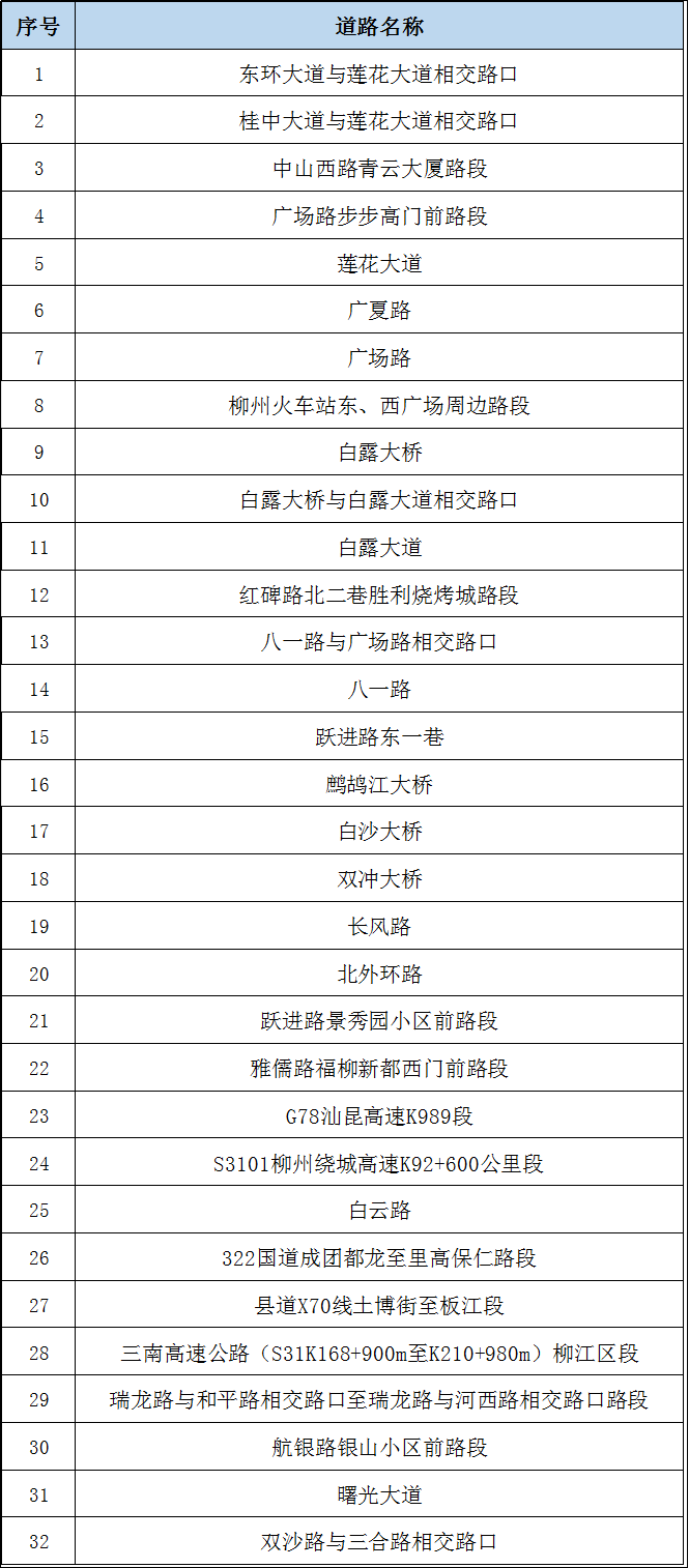 注意！下个月起 ，柳州32处路口、路段启用“电子警察”抓拍设备