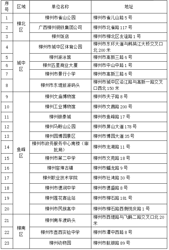 柳州新增23台“救命神器”！具体位置在