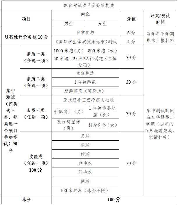 最新发布！事关柳州体育中考改革，正在征求意见