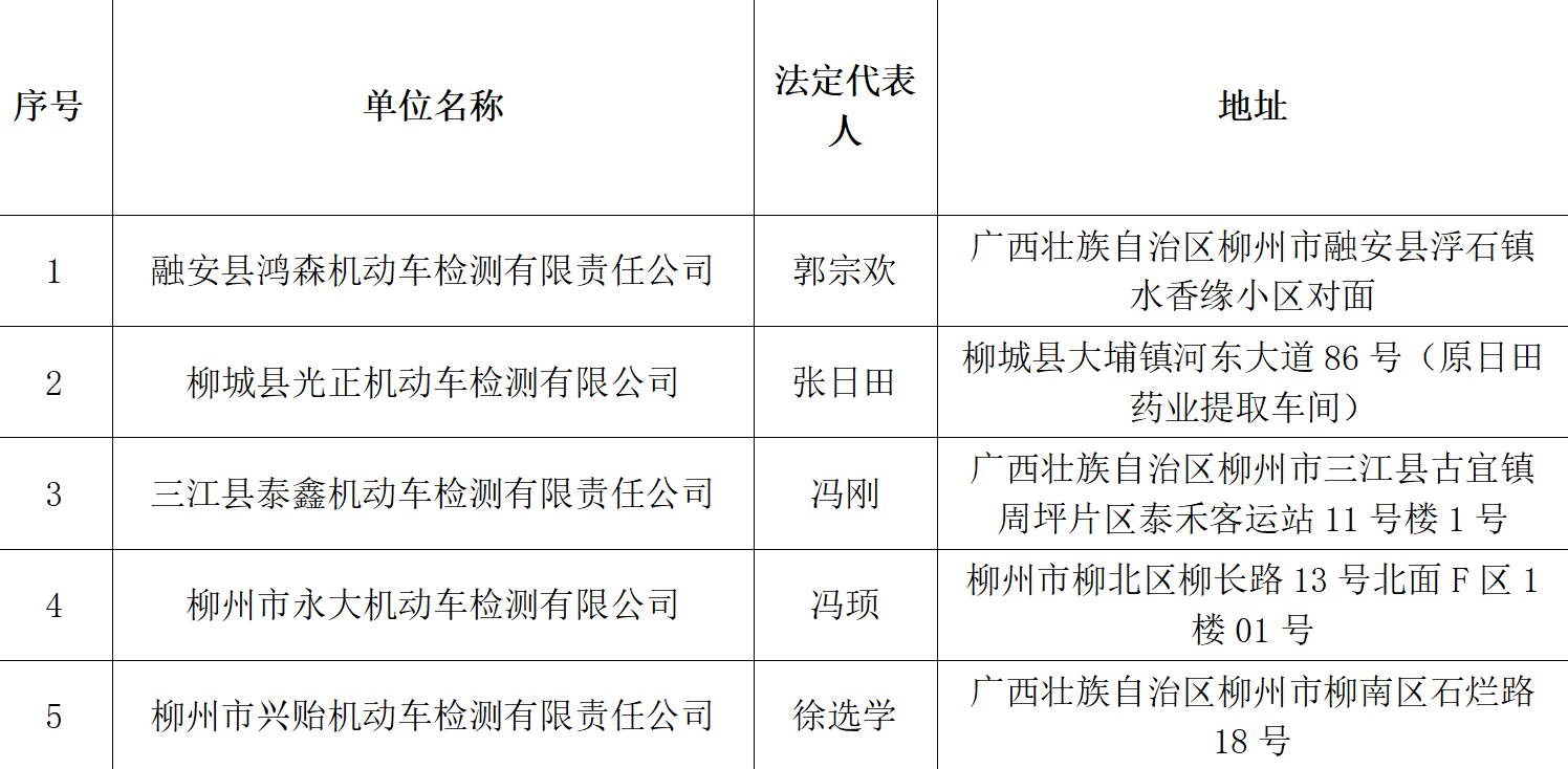 关于融安县鸿森机动车检测有限责任公司等申请联网的公示